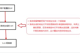 微信域名检测、防封，微信跳转技术揭秘（二） -- 微信跳转揭秘